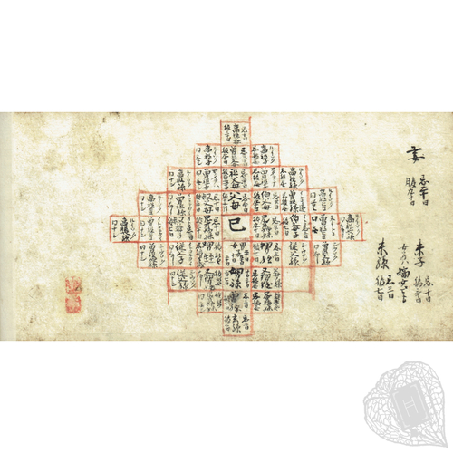 Shozōki (Miscellaneous notes) A bibliographically interesting manuscript